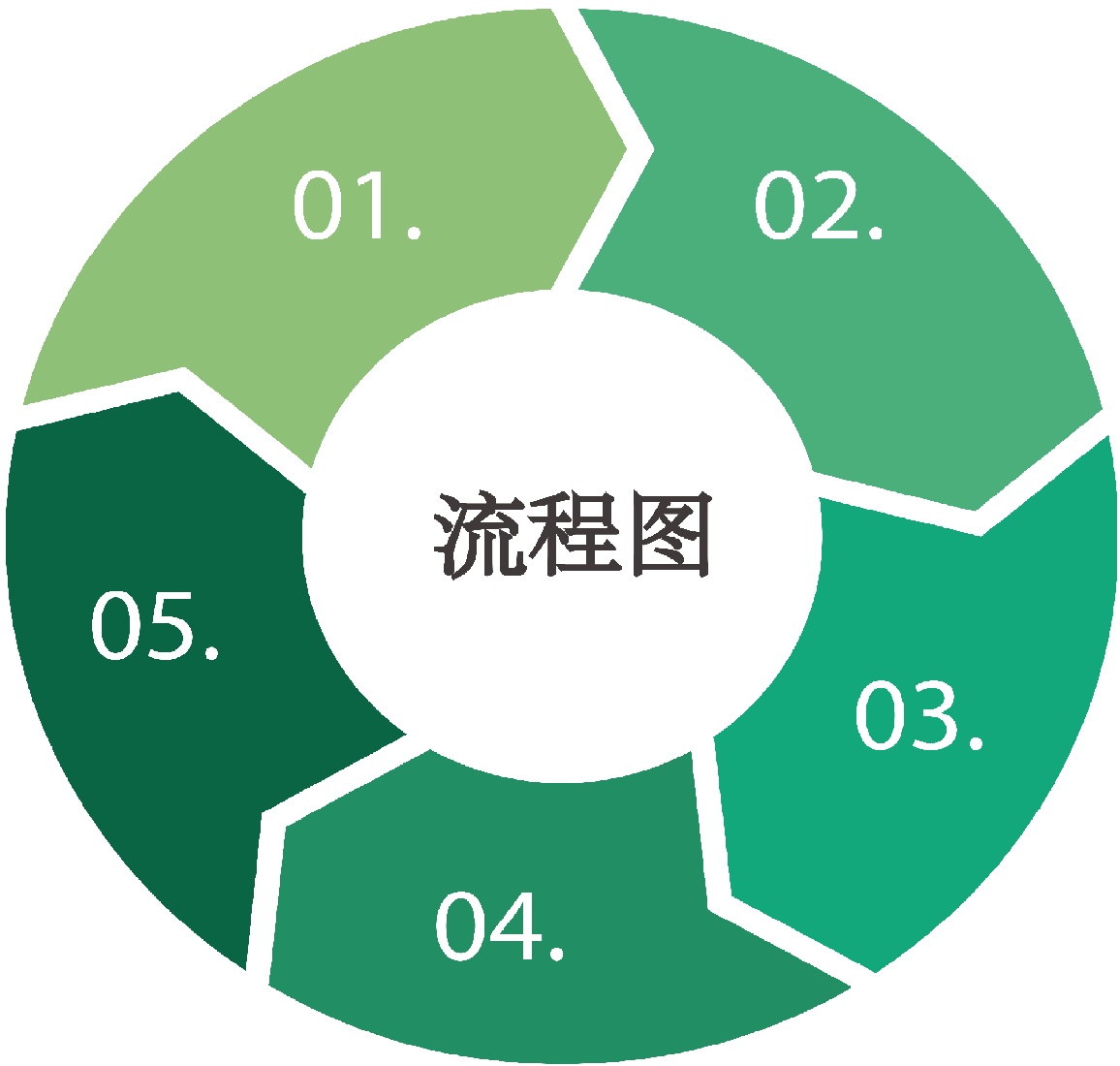 患者入院流程